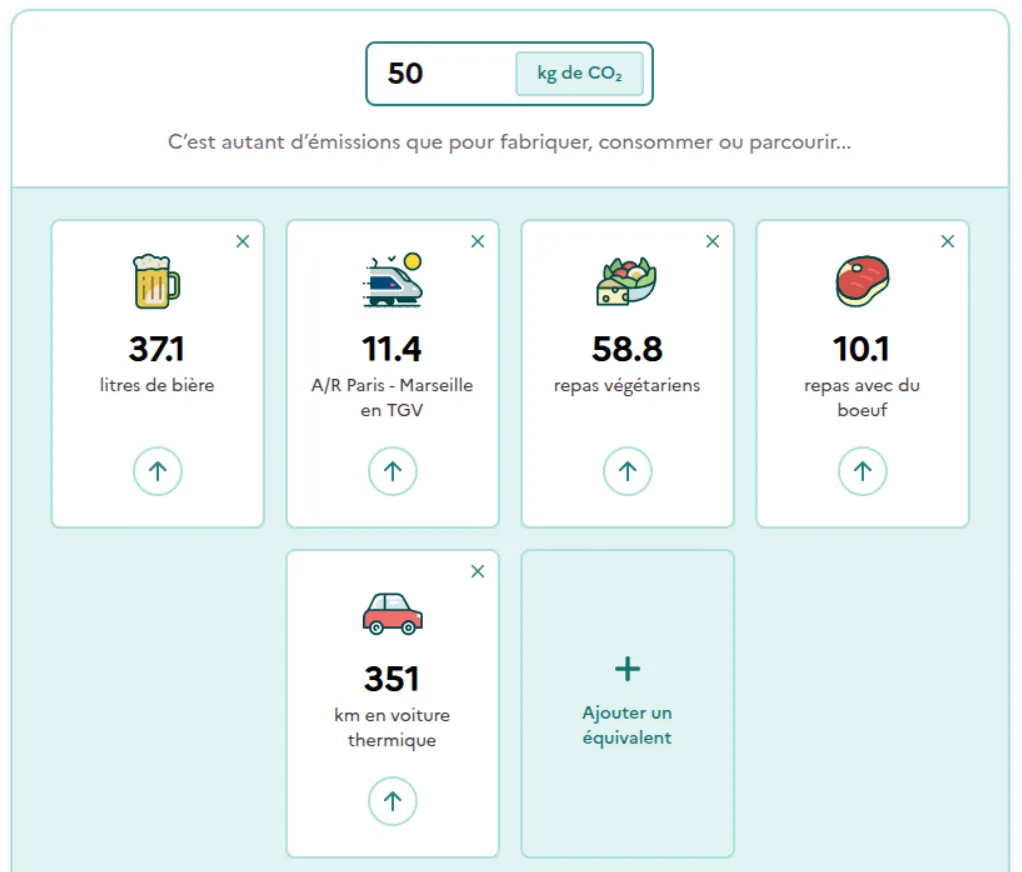 Bilan CO2 d'un week-end à Bruxelles sans voiture ni avion