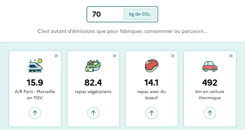 Le bilan CO2 du week-end en Haute-Loire